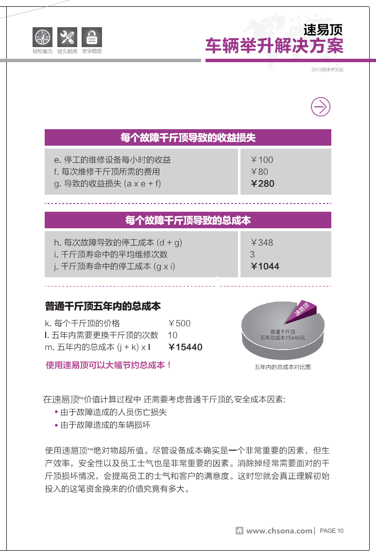 氣囊千斤頂使用說(shuō)明 氣囊千斤頂使用說(shuō)明