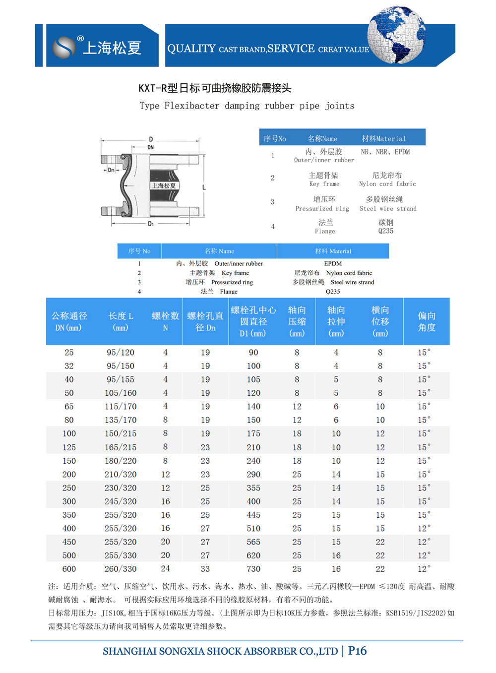 日標橡膠接頭型號 日標橡膠接頭型號